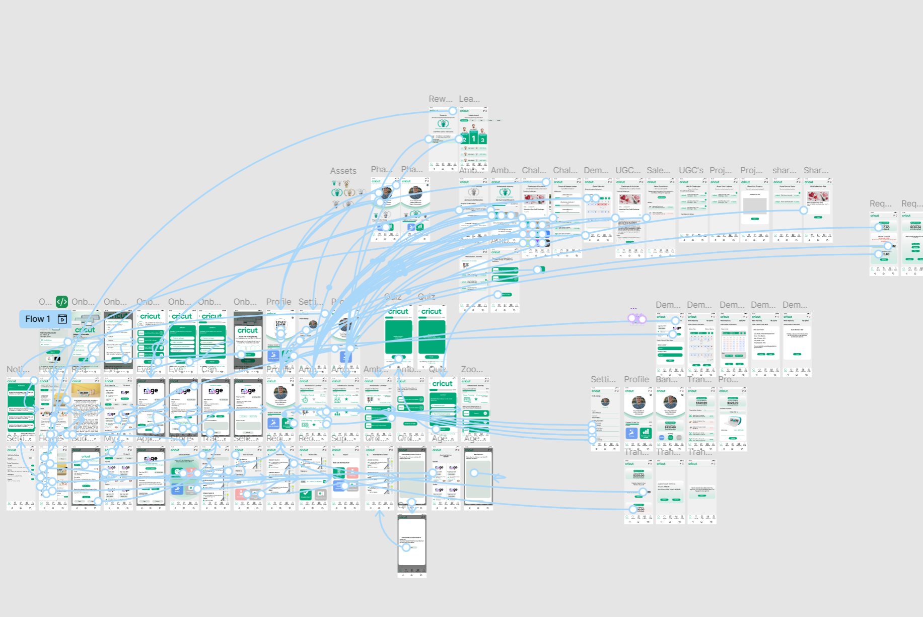 Web platform interface design